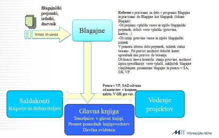 BP_Slosno.jpg