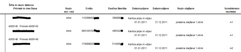 KAD_Družinski člani 4.JPG